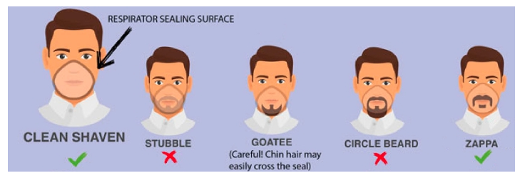 Images of various styles of facial hair for respirator usage