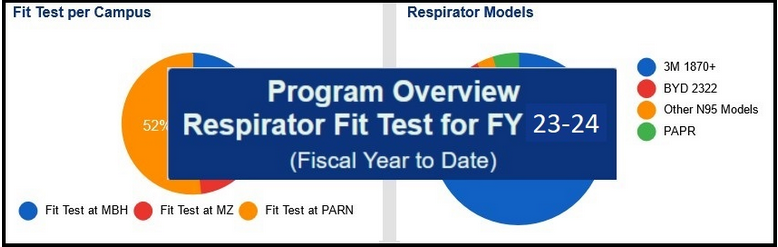 Visual of Fit Test Metrics