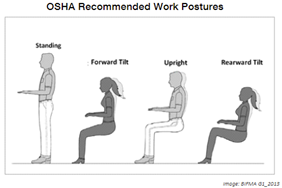 OSHA recommended Work Postures
