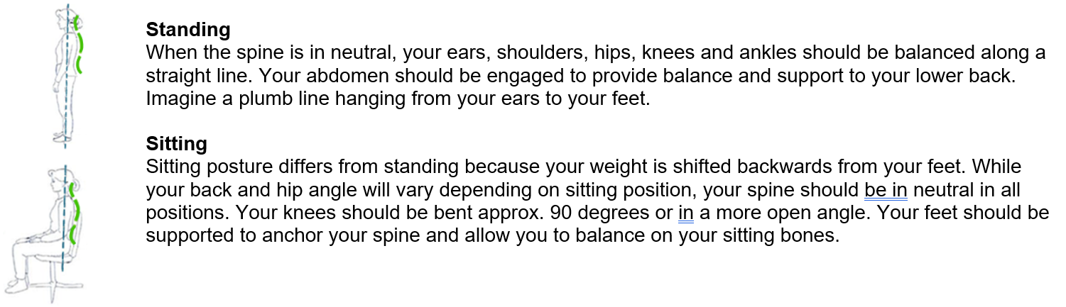 Examples Of Correct Postures