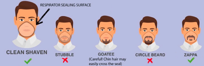 Respirator Facial Hair Guide
