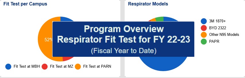 Respiratory Fit Test Program Metrics